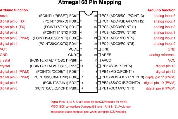 ATmega8 / 168/328 Основы